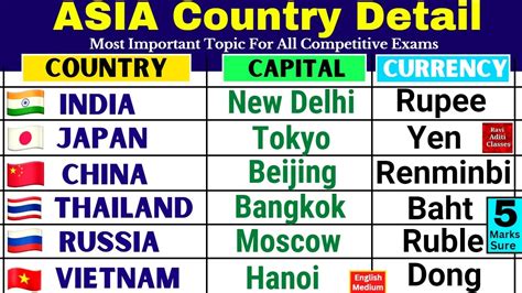List of Asian capitals by countries.